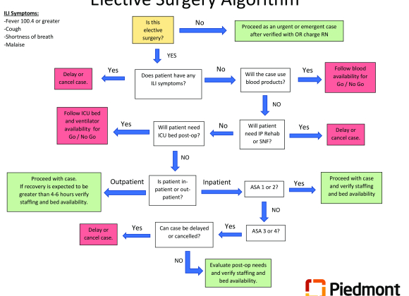 COVID-19 Elective Surgery Algorithm