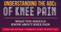 Knee pain