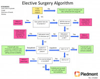 COVID-19 Elective Surgery Algorithm
