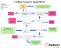 COVID-19 Elective Surgery Algorithm