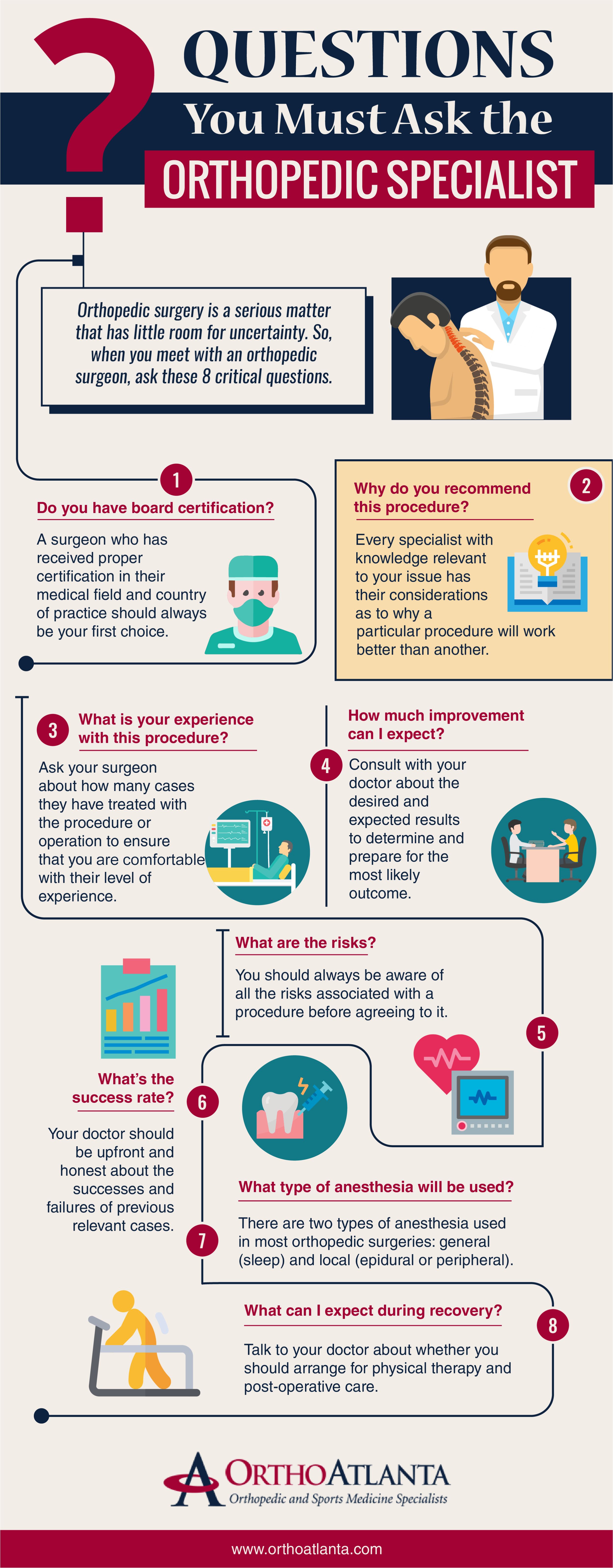 Questions for Orthopedic Specialist Questions for Orthopedic Specialist